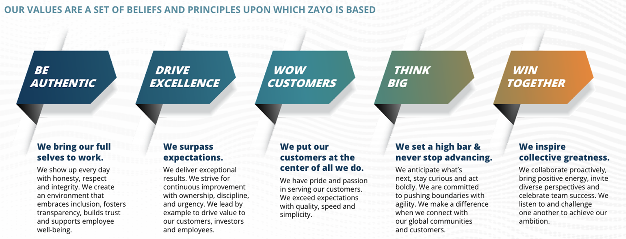 Image of Zayo Values